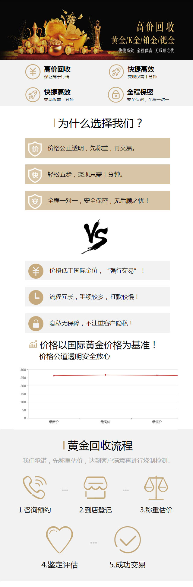 西安黃金典當，西安黃金回收